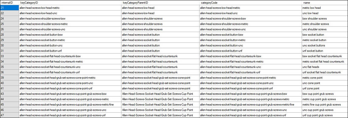 DataSets Categories