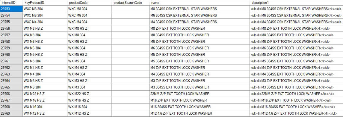 DataSets Product Categories