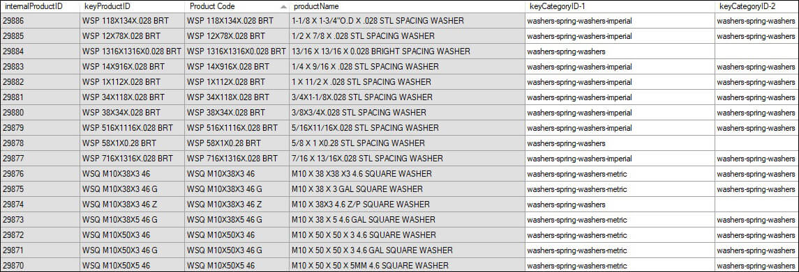 DataSets Products