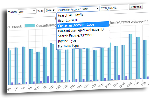 Monthly Requests Filtering